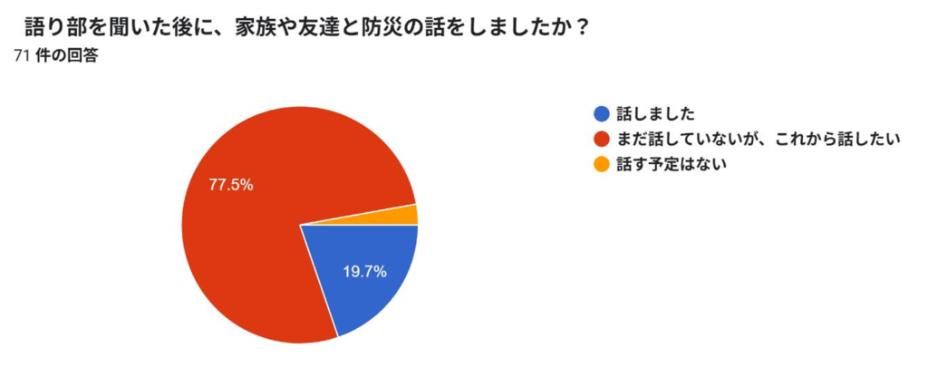 株式会社鈴木組語り部アンケート結果