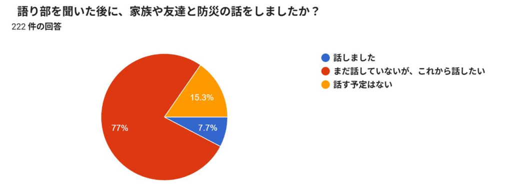 愛知県半田市立半田中学校語り部のアンケート結果
