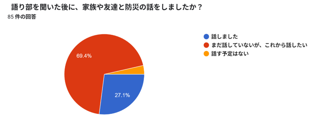 愛知県安城市立桜林小学校の語り部アンケート結果