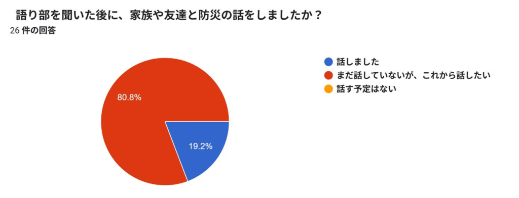 鈴鹿厚生病院語り部アンケート結果